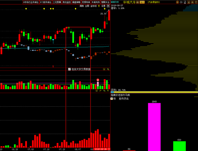 什么是缩量回调 2019082711264574706.png