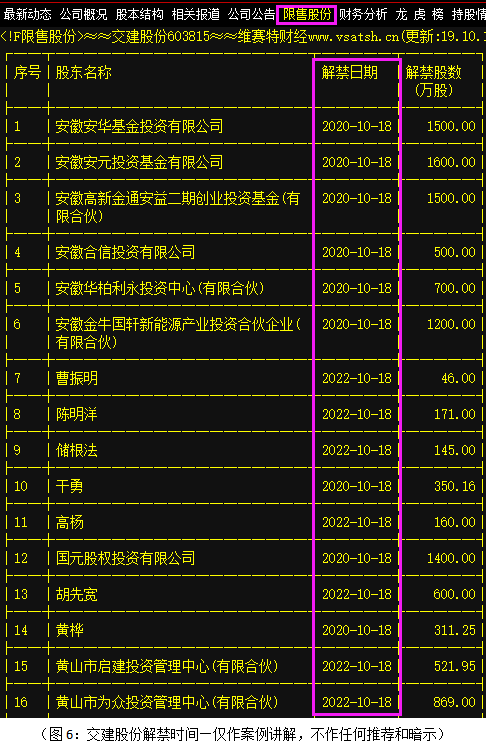 怎么看新股上市日期 2019102110595196697.png