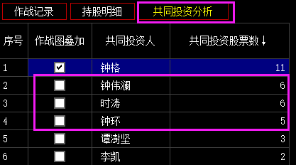 姓钟人口数量_古代人口数量统计图片(3)