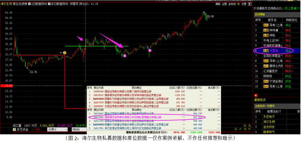 大机构席位指标 2020072112033420072.png