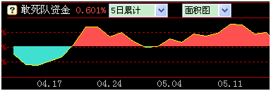 四川长虹股票的投资风险