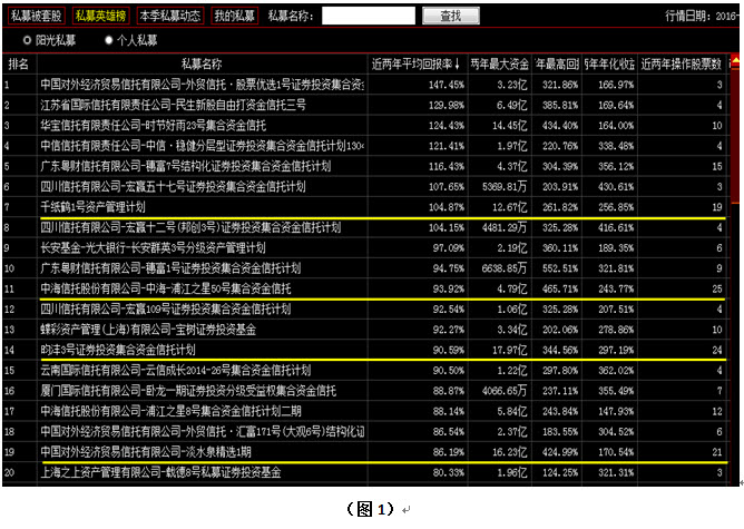 所以陽光私募基金與那些