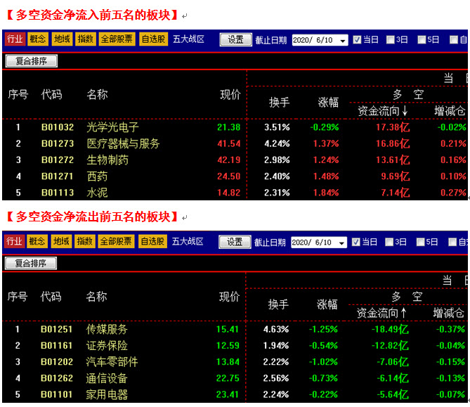 晚:为冲关做好准备 - 【红马甲股票软件官方网站】 - 红马甲03,天一